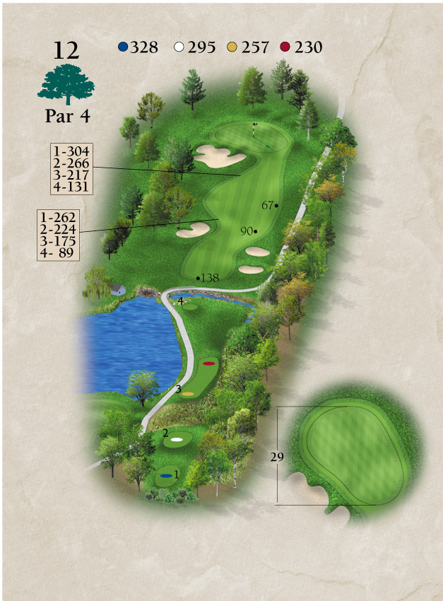 Layout for Hole Number 12