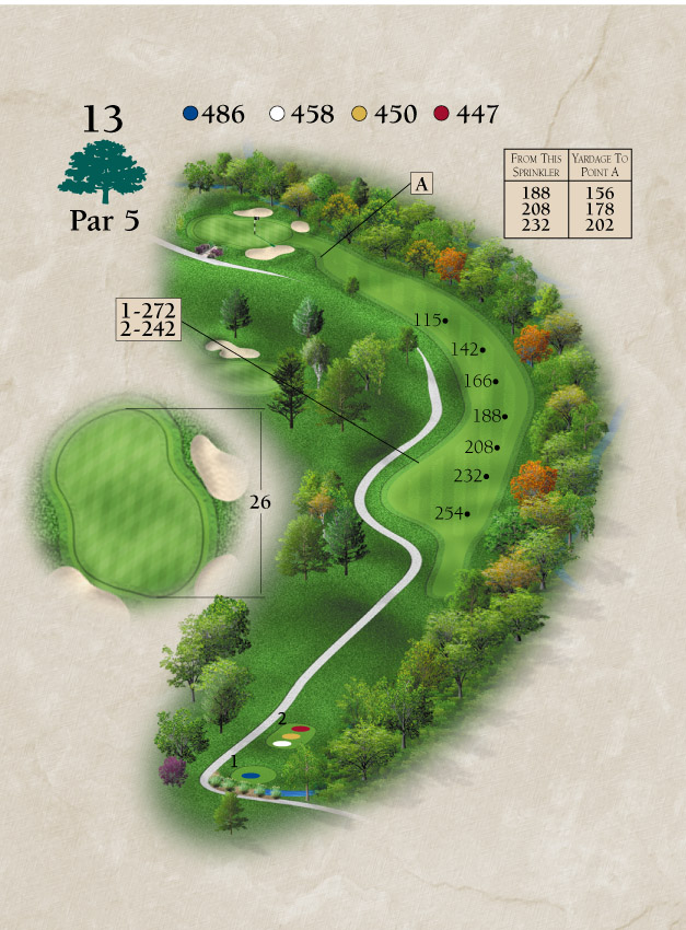 Layout for Hole Number 13