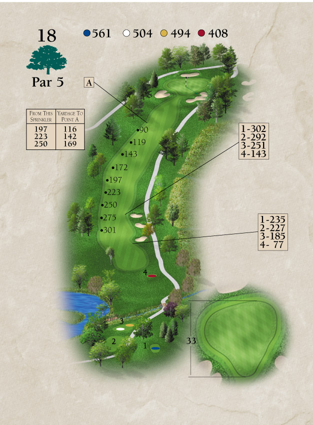 Layout for Hole Number 18