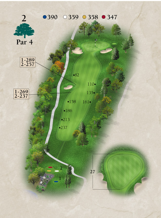 Layout for Hole Number 2