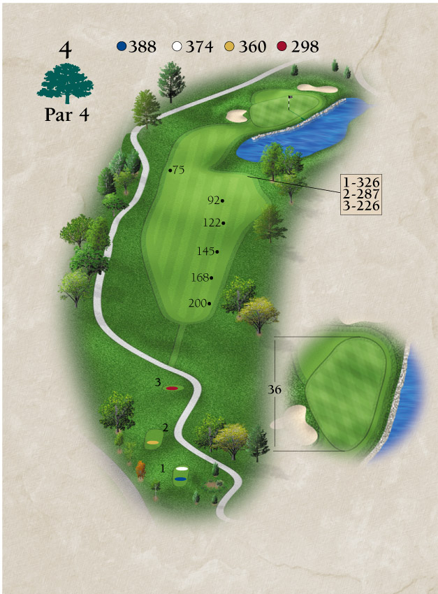 Layout for Hole Number 4