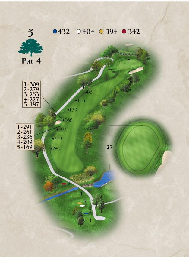 Layout for Hole Number 5