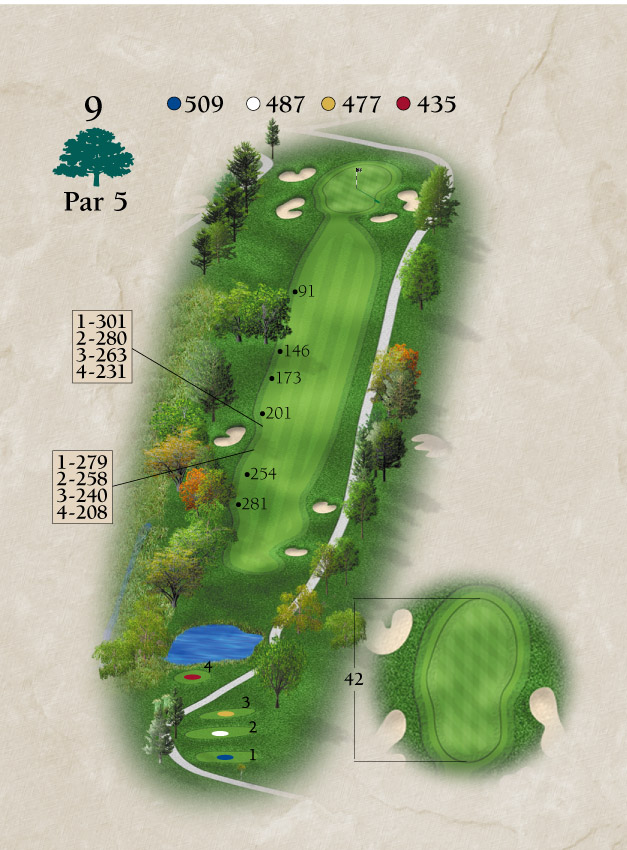 Layout for Hole Number 9